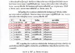 ขอแสดงความยินดี กับคุณครูจุติพร  สุขสวัสดิ์ และคุณครูวีระโชค  แก้วเรือง