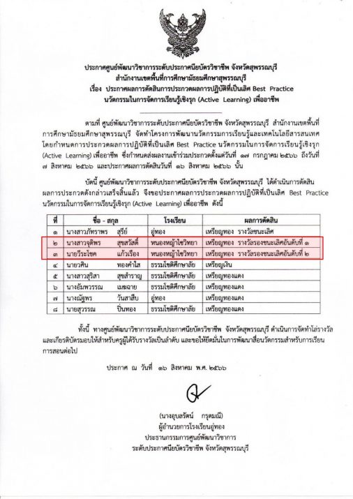 ขอแสดงความยินดี กับคุณครูจุติพร  สุขสวัสดิ์ และคุณครูวีระโชค  แก้วเรือง